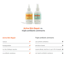Active Skin Repair Spray and Hydrogel Bundle - Image 6