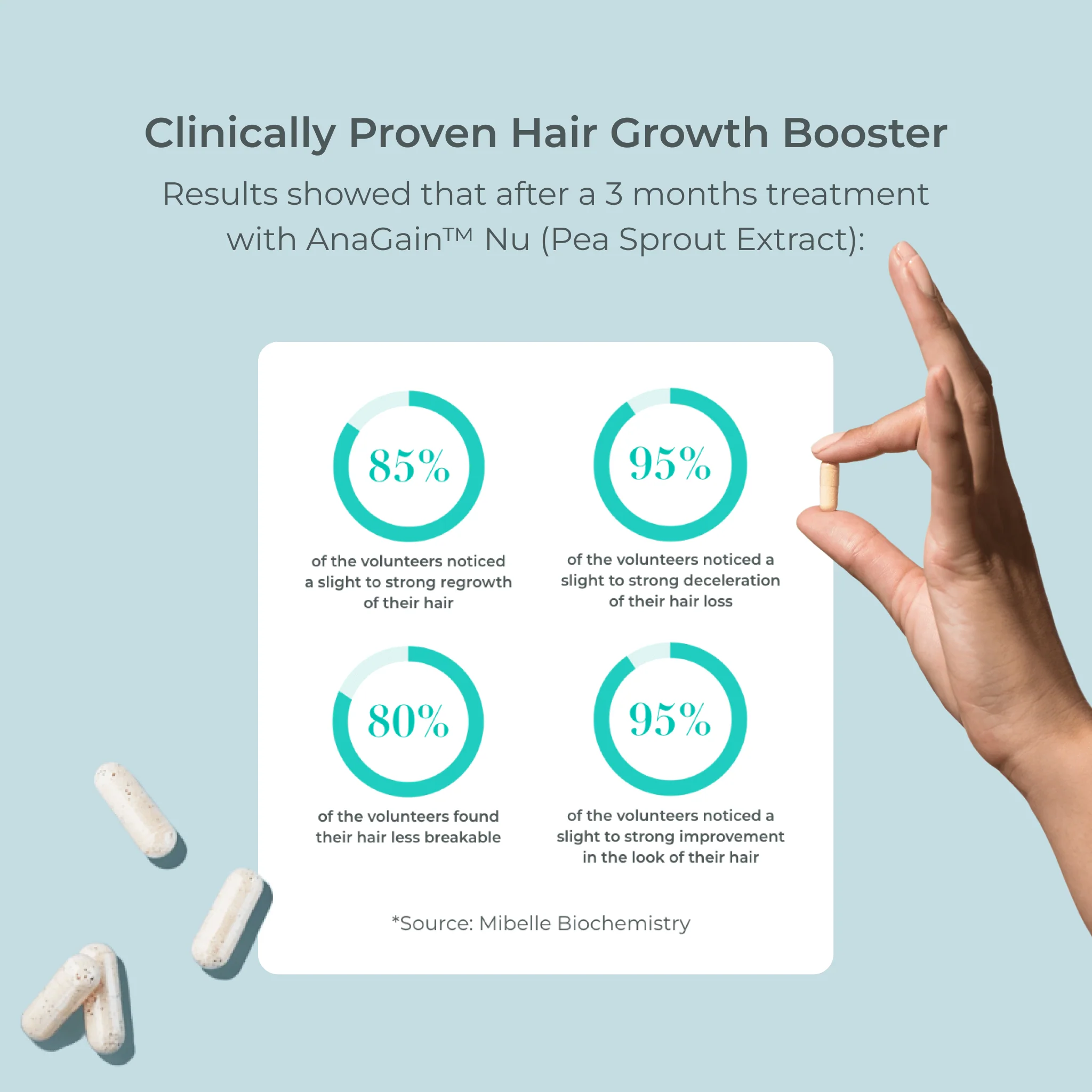 EVOLVh Better Roots RootBoost Complex - Image 5