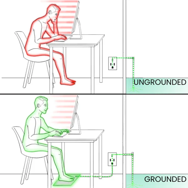 Mat For Grounding: Grounding Mat by GroundingWell™ - Image 11