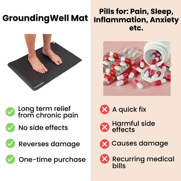 Mat For Grounding: Grounding Mat by GroundingWell™ - Image 12