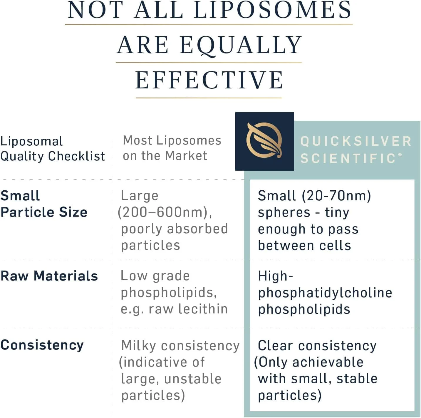 Liposomal Vitamin C - Image 5