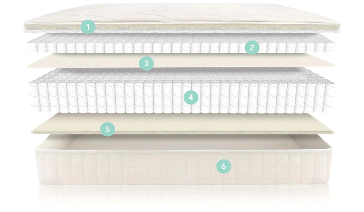 Naturepedic Organic Chorus Mattress - Image 5
