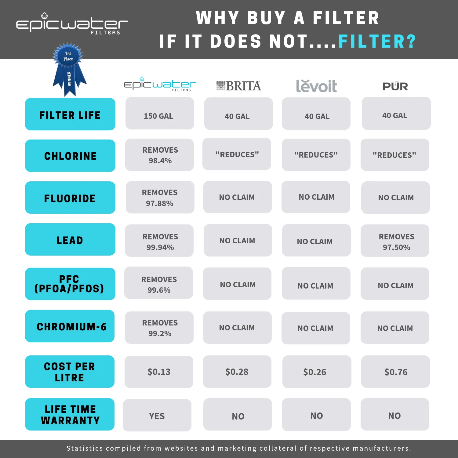 Epic Water Pure Replacement Filter | Removes Fluoride & PFAS - Image 9