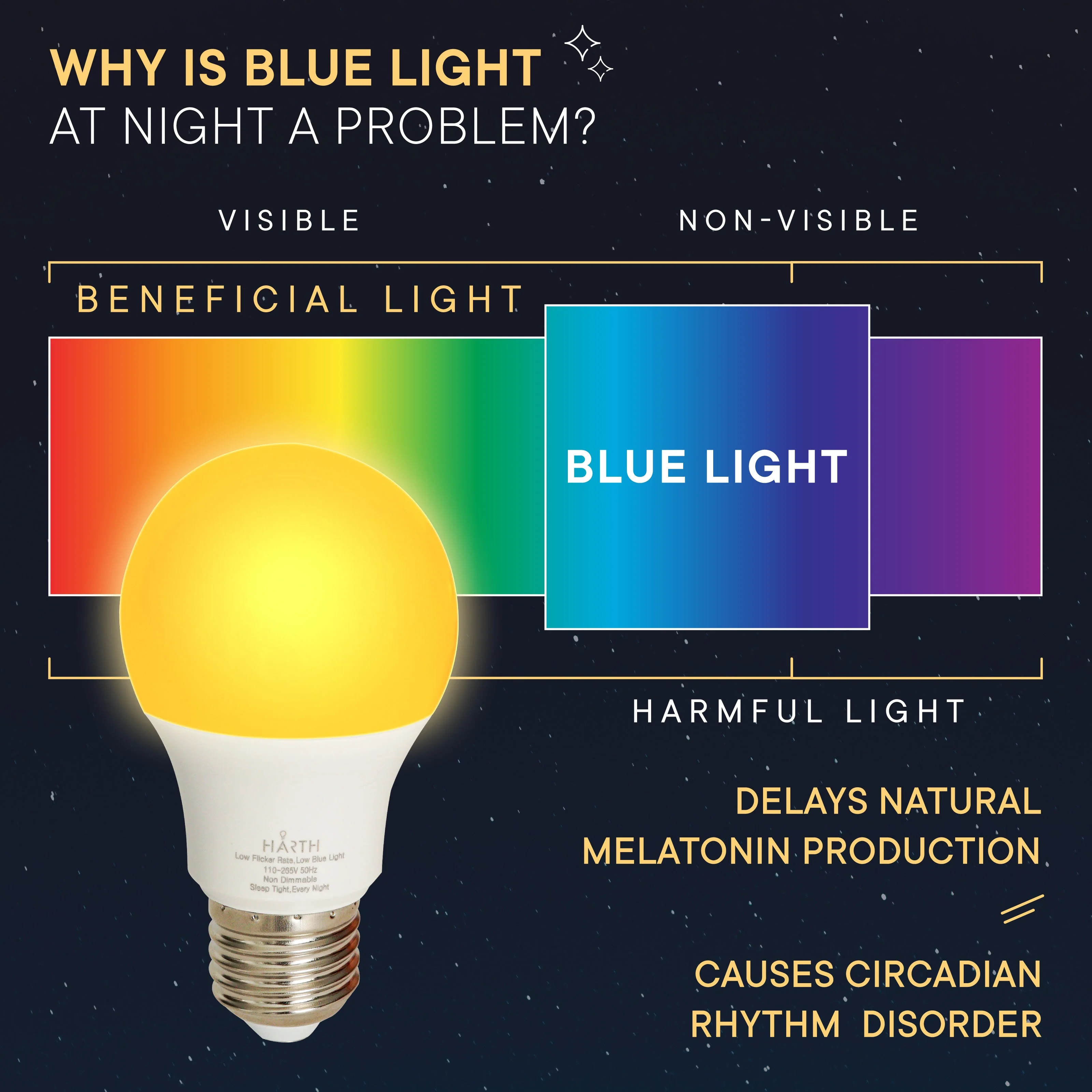 Harth Sleep Shift Light Bulb (7 Watts) Perfect for Bedroom - Image 8