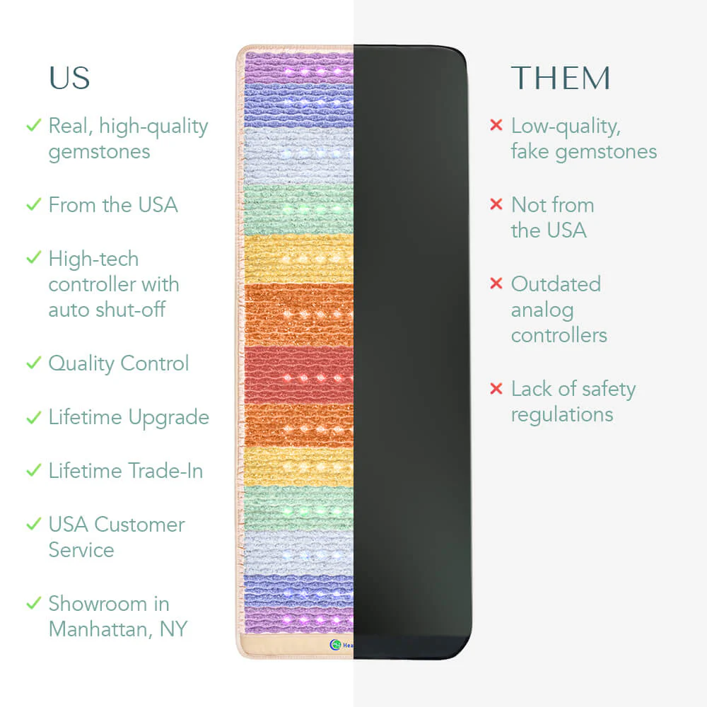 The Rainbow Chakra Series | PEMF Infrared Heating Mats - Image 10